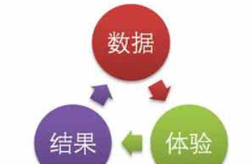 西安網(wǎng)站優(yōu)化公司:網(wǎng)站數(shù)據(jù)分析有哪些？