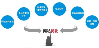 西安網(wǎng)站推廣公司：制作網(wǎng)站的有那幾個步驟？